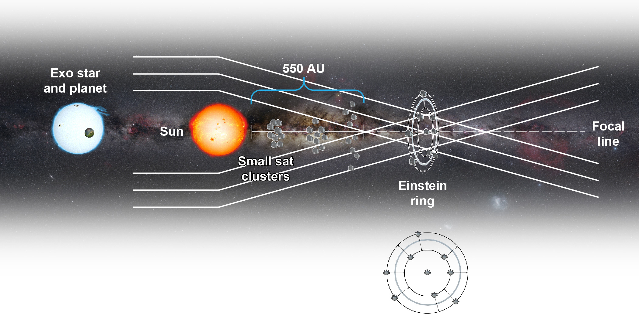 Einstein Ring graphic