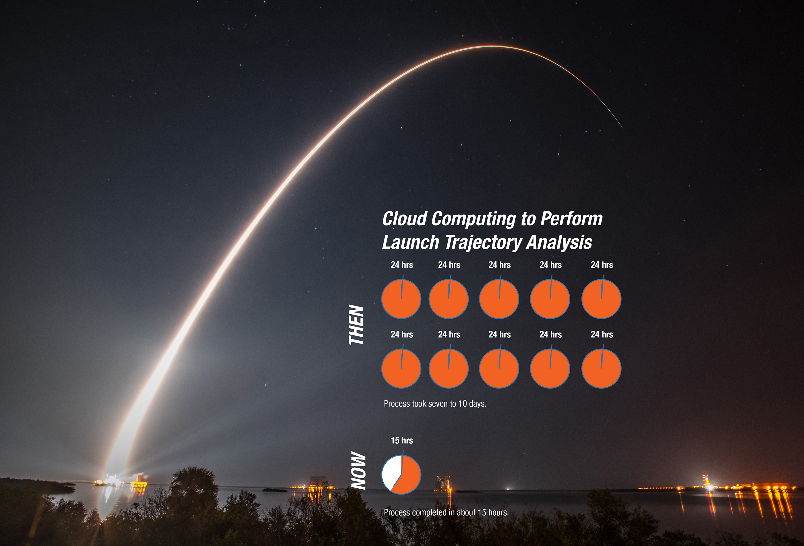Launch trajectory