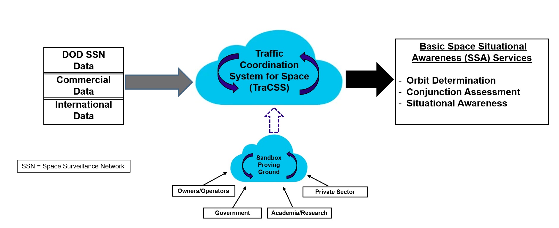 TraCSS visualization.jpg